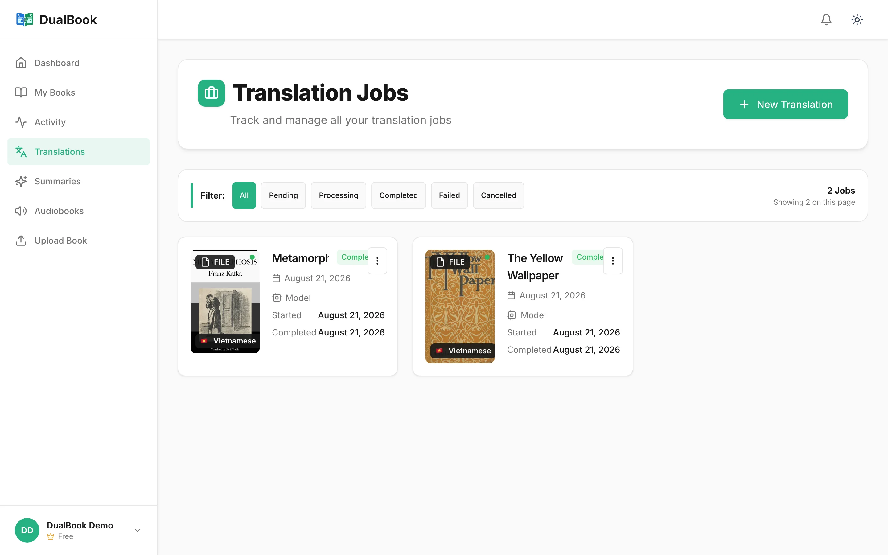 Translation progress tracked chapter by chapter